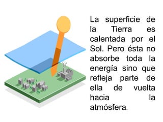 La superficie de
la Tierra es
calentada por el
Sol. Pero ésta no
absorbe toda la
energía sino que
refleja parte de
ella de vuelta
hacia la
atmósfera.
 