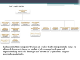 ORGANIGRAMA

En la administración superior trabajan un total de 5 jefes más personal a cargo, en
el área de finanzas trabajan un total de 9 jefes encargados de personal
especializados y en el área de riesgos son un total de 17 personas a cargo de
personal especializado.

 