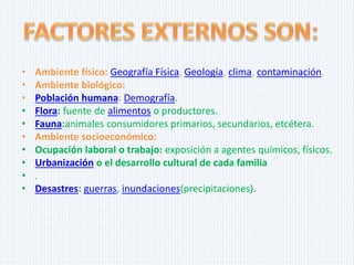 •
•
•
•
•
•
•
•
•
•

Ambiente físico: Geografía Física, Geología, clima, contaminación.
Ambiente biológico:
Población humana: Demografía.
Flora: fuente de alimentos o productores.
Fauna:animales consumidores primarios, secundarios, etcétera.
Ambiente socioeconómico:
Ocupación laboral o trabajo: exposición a agentes químicos, físicos.
Urbanización o el desarrollo cultural de cada familia
.
Desastres: guerras, inundaciones(precipitaciones).

 