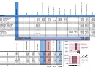 AHORRO

TOTAL PRESUPUESTO ACTUAL

TOTAL PRESUPUESTO MÁS BAJO

Administraciones Ariza Ruiz

Boma Servicios
623,63 €
963,65 €
434,87 €
434,87 €
280,39 €

Moreno Bastida

Goextin-servihogar

ELECT. PTAS. DUEÑAS

E.U. INSTLACIONES, S.L.

E.U. INSTALACIONES (TR.OFERTA)

ACTUAL

Liftsur

Stelk

Otis

PROVEEDOR

536,66 €
329,75 €
399,30 €
344,12 €
324,16 €

SERVICIO
MMT. ASCENSOR
MMT. Grupo bomba y aljibe
MMT. Portero y Antena
MMT. Pta. Garaje
MMt. Tco. Piscina
MMT. Extintores y G. Contr. Inc.
Limpieza y MMT Jardines y Piscina
Suministro Eléct. Elementos com.
Suministro Agua y Saneamiento
Desinsectación y Desratización
Vado Ayto. (Entrada de vehículos)
Seguro Multirriesgo Comunidad
Administración
I.V.A. s/honorarios
Fondo de reserva
Varios e imprevistos
TOTALES

5.015,16 €

4.356,00 €

3.484,80 €
562,92 €
869,04 €
685,56 €
686,40 €
409,71 €
20.417,40 €
8.460,00 €
6.500,00 €
210,00 €
339,33 €
1.590,00 €

561,40 €
902,54 €
604,38 €
647,36 €

606,94 €
975,74 €
653,40 €
699,86 €
436,81 €

711,48 €

4.203,72 €
882,78 €
3.412,22 €
3.000,00 €

1,725%
1,730%
1,714%
1,722%
1,759%
1,724%
1,785%
1,714%
1,393%
1,712%
1,758%

6,40 €
6,42 €
6,36 €
6,39 €
6,53 €
6,40 €
6,63 €
6,36 €
5,17 €
6,36 €
6,53 €

72,92 €
73,14 €
72,46 €
72,80 €
74,36 €
72,88 €
75,46 €
72,46 €
58,89 €
72,38 €
74,32 €

Cuota sólo ahorro addor

ahorro anual gtos addor

Cuota mensual actual

Cuota mensual propuesta

Ahorro mensual

Ahorro anual
76,86 €
77,08 €
76,37 €
76,72 €
78,37 €
76,81 €
79,53 €
76,37 €
62,06 €
76,28 €
78,33 €

77,32 €
77,55 €
76,83 €
77,19 €
78,85 €
77,28 €
80,01 €
76,83 €
62,44 €
76,74 €
78,80 €

27,63 €
27,71 €
27,45 €
27,58 €
28,17 €
27,61 €
28,59 €
27,45 €
22,31 €
27,42 €
28,16 €

77,03 €
77,25 €
76,54 €
76,89 €
78,55 €
76,98 €
79,71 €
76,54 €
62,20 €
76,45 €
78,50 €

4.653,93 €

1.601,33 €

4.636,88 €

5.000,00 €
4.000,00 €

Presupuesto
Moreno Bastida

3.000,00 €

Ingresos mensuales

2.000,00 €

Gastos mensuales

1.000,00 €

Déficit acumulado

0,00 €
-1.000,00 €

2
/
1
1
/
2
2
1
/
3
2
1
/
4
2
1
/
5
2
1
/
6
2
1
/
7
2
1
/
8
2
1
/
9
2
/
0
1
2
/
1
d
i
l
a
u
s/
n2
e1
m

Bajo A
Bajo B
Bajo C
Bajo E
Bajo F
1º-2º-3º Tipo A
1º-2º-3º Tipo B
1º-2º-3º Tipo C
1º-2º-3º Tipo D
1º-2º-3º Tipo E
1º-2º-3º Tipo F

5.015,16 €
562,92 €
869,04 €
685,56 €
686,40 €
409,71 €
20.417,40 €
8.460,00 €
6.500,00 €
210,00 €
339,33 €
1.590,00 €
4.203,72 €
882,78 €
3.412,22 €
3.000,00 €
57.244,24 €
-2.058,36 €
-1.397,07 €
53.788,81 €

6.000,00 €

-2.000,00 €
5.000,00 €
4.000,00 €
3.000,00 €

Ingresos mensuales

2.000,00 €

Gastos mensuales

1.000,00 €

Déficit

0,00 €

2
/
1
1
/
2
2
1
/
3
2
1
/
4
2
1
/
5
2
1
/
6
2
1
/
7
2
1
/
8
2
1
/
9
2
/
0
1
2
/
1
/
2
1

3
3
4
1
1
9
9
12
12
3
3
60

Coeficientes participación

Tipología viviendas

Ingreso Mantº Piscina J. Pinar II (12 vvds)
Déficit presupuestario de Moreno Bastida
Recibos a emitir

2.880,00 €
604,80 €

3.484,80 €
536,66 €
329,75 €
399,30 €
344,12 €
280,39 €
20.417,40 €
8.460,00 €
6.500,00 €
210,00 €
339,33 €
1.590,00 €
2.880,00 €
604,80 €
3.412,22 €
3.000,00 €
52.788,78 €
-2.058,36 €
0,00 €
50.730,42 €

1.530,36 €
26,26 €
539,29 €
286,26 €
342,28 €
129,32 €
0,00 €
0,00 €
0,00 €
0,00 €
0,00 €
0,00 €
1.323,72 €
277,98 €
0,00 €
0,00 €
4.455,47 €

 