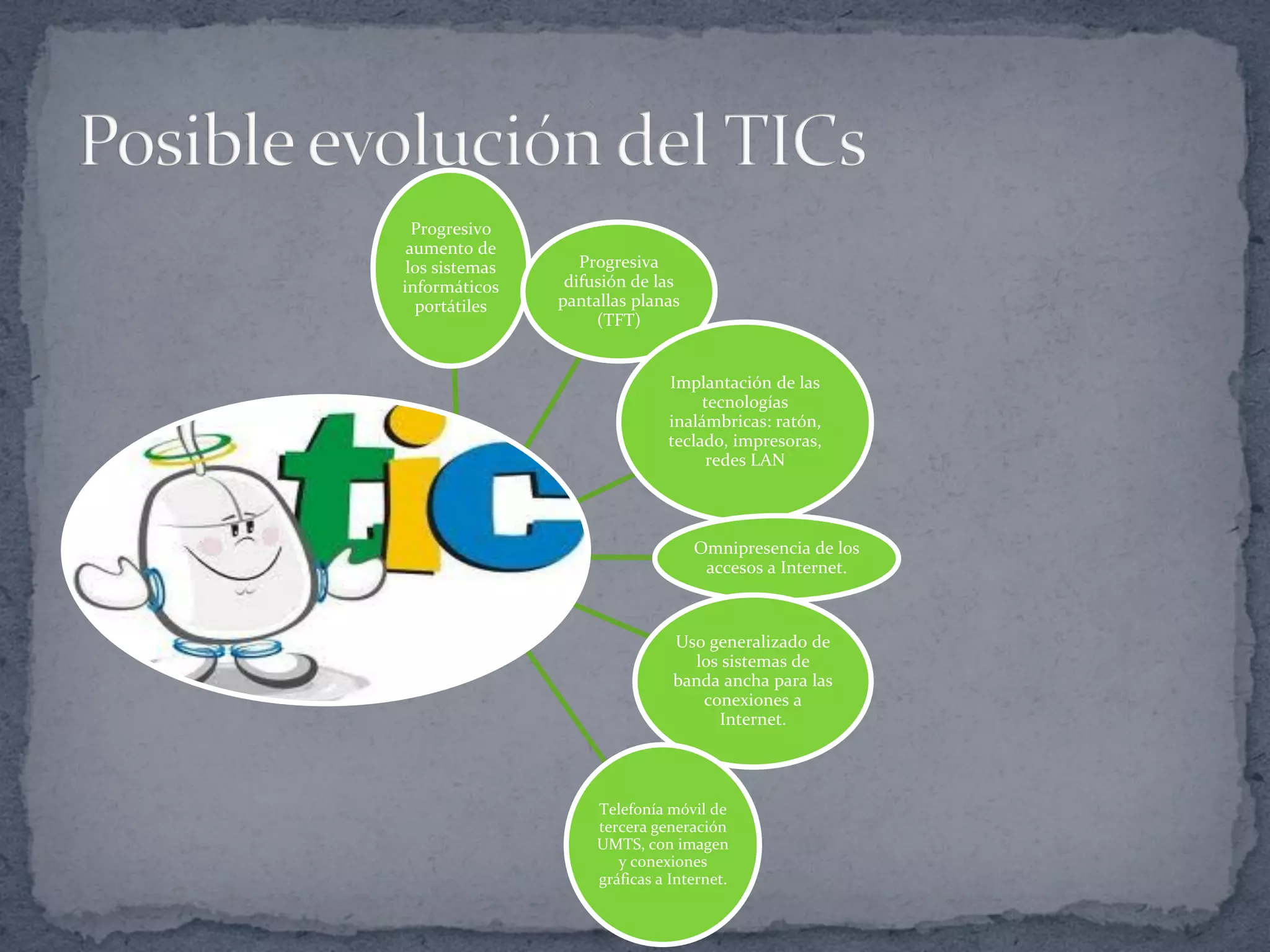 Progresivo
aumento de
los sistemas
informáticos
portátiles

Progresiva
difusión de las
pantallas planas
(TFT)

Implantación de las
tecnologías
inalámbricas: ratón,
teclado, impresoras,
redes LAN

Omnipresencia de los
accesos a Internet.

Uso generalizado de
los sistemas de
banda ancha para las
conexiones a
Internet.

Telefonía móvil de
tercera generación
UMTS, con imagen
y conexiones
gráficas a Internet.

 