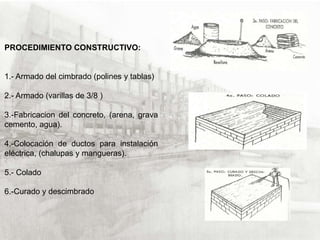 PROCEDIMIENTO CONSTRUCTIVO:

1.- Armado del cimbrado (polines y tablas)
2.- Armado (varillas de 3/8 )
3.-Fabricacion del concreto, (arena, grava
cemento, agua).
4.-Colocación de ductos para instalación
eléctrica, (chalupas y mangueras).
5.- Colado
6.-Curado y descimbrado

 