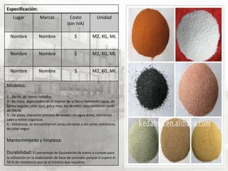 Especificación:
Lugar

Marcas

Costo
(sin IVA)

Unidad

Nombre

Nombre

$

M2, KG, ML

Nombre

Nombre

$

M2, KG, ML

Nombre

Nombre

$

M2, KG, ML

Modelos:
1.- De río, de cantos rodados.
2.- De mina, depositados en el interior de la tierra formando capas, de
forma angular, color azul, gris y rosa, los de color rosa contienen oxido
de hierro.
3.- De playa, requieren proceso de lavado con agua dulce, contienen
sales y restos orgánicos.
4.- Volcánicas, se encuentran en zonas cercanas a los conos volcánicos,
de color negro.

Mantenimiento y limpieza:
Durabilidad: El porcentaje de Equivalente de arena si cumple para
la utilización en la elaboración de base de concreto porque si supera el
50 % de resistencia que es el mínimo que requiere.

 