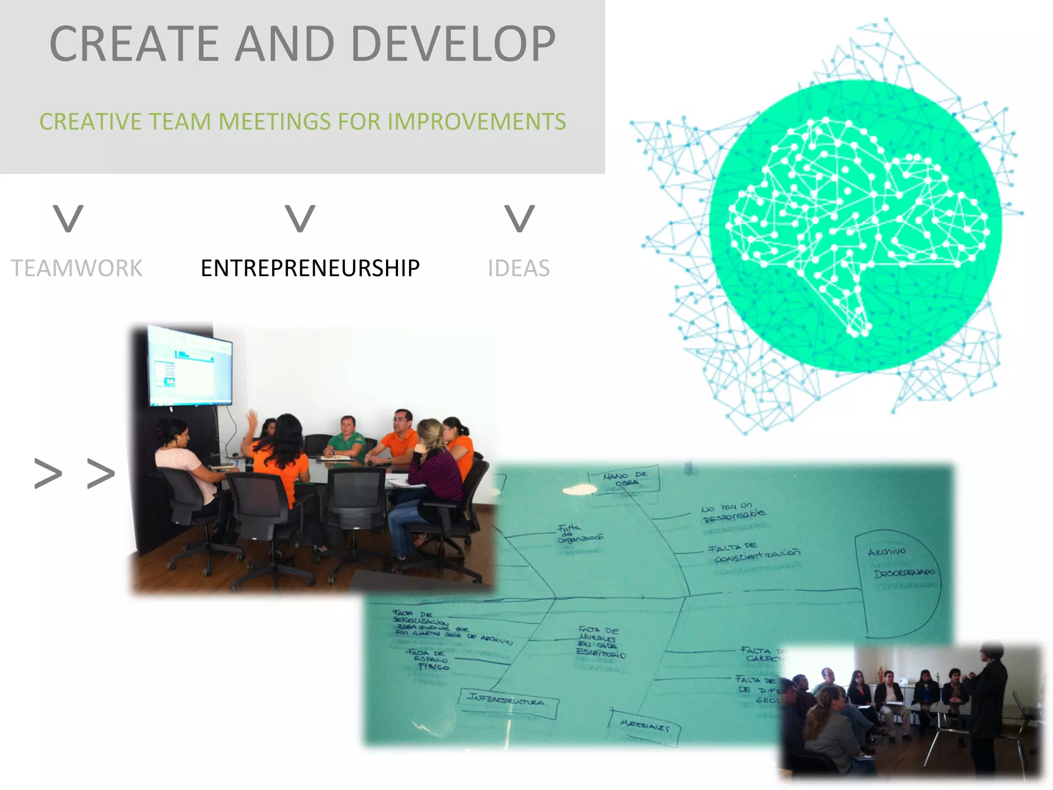 CREATE	
  AND	
  DEVELOP	
  	
  

	
  
CREATIVE	
  TEAM	
  MEETINGS	
  FOR	
  IMPROVEMENTS	
  
	
  

ENTREPRENEURSHIP	
  

>	
  

>	
  >	
  

>	
  

>	
  
TEAMWORK	
  

IDEAS	
  

 