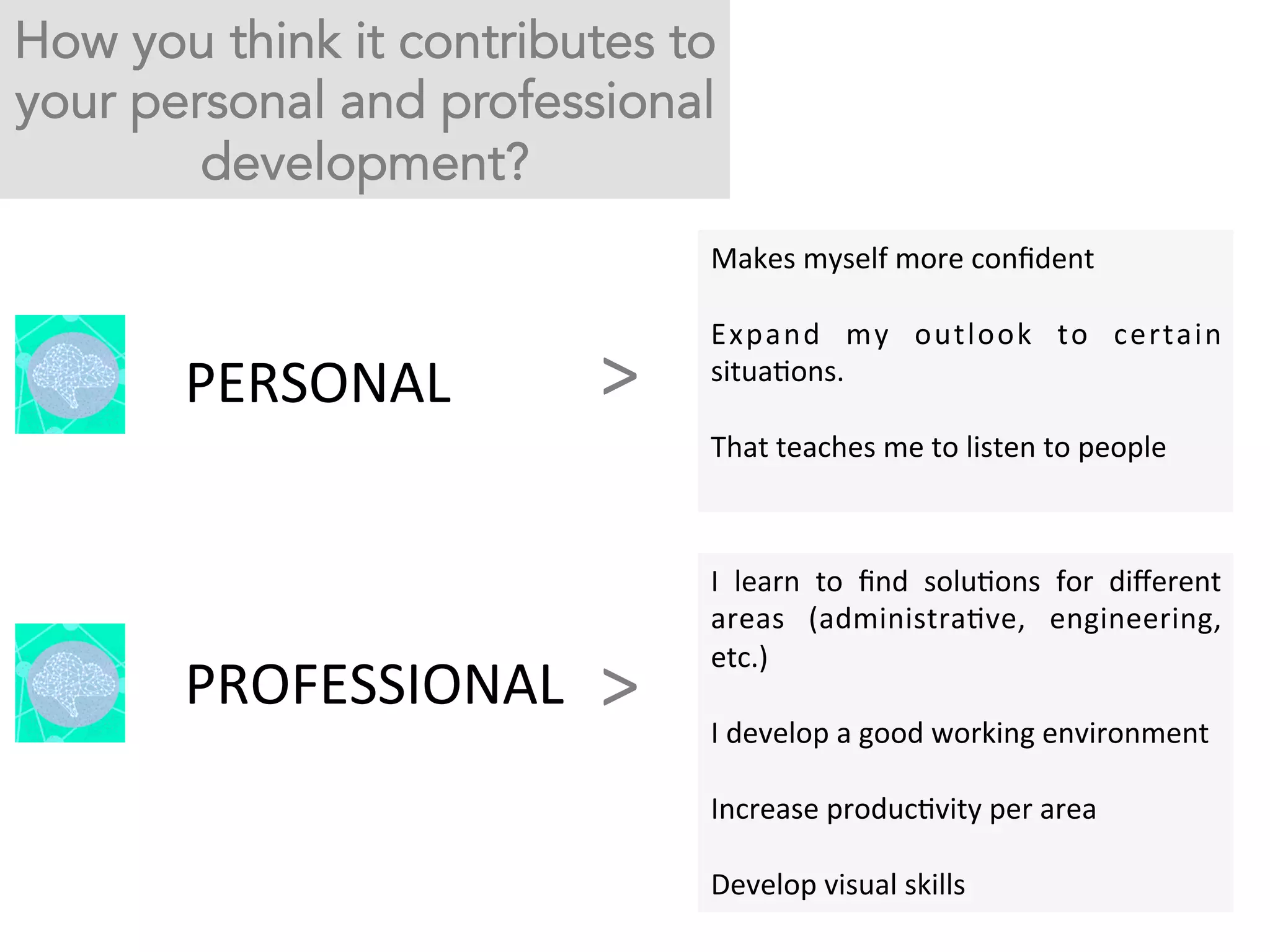 How you think it contributes to
your personal and professional
development?	
  

PERSONAL	
  

PROFESSIONAL	
  

>	
  

>	
  

Makes	
  myself	
  more	
  conﬁdent	
  
	
  
Expand	
   my	
   outlook	
   to	
   certain	
  
situaFons.	
  
	
  
That	
  teaches	
  me	
  to	
  listen	
  to	
  people	
  
	
  
I	
   learn	
   to	
   ﬁnd	
   soluFons	
   for	
   diﬀerent	
  
areas	
   (administraFve,	
   engineering,	
  
etc.)	
  	
  
	
  
I	
  develop	
  a	
  good	
  working	
  environment	
  
	
  
Increase	
  producFvity	
  per	
  area	
  
	
  
Develop	
  visual	
  skills	
  

 