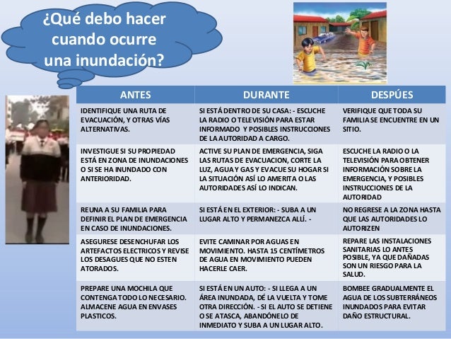 Conociendo Los Desastres Naturales Aprendemos A Prevenir