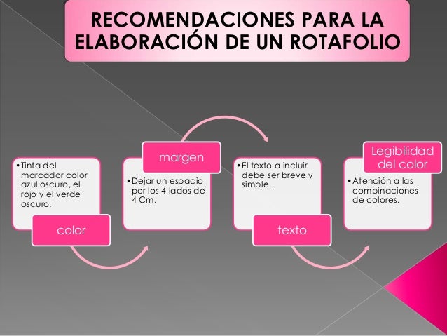 Que Es Un Rotafolio Y Como Se Hace es.slideshare.net