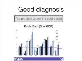 Good diagnosis
The problem wasn't the public debt

 