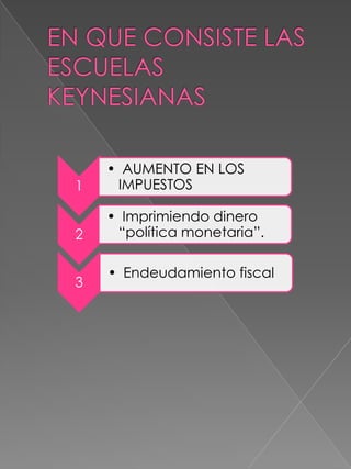 1

• AUMENTO EN LOS
IMPUESTOS

2

• Imprimiendo dinero
“política monetaria”.

3

• Endeudamiento fiscal

 