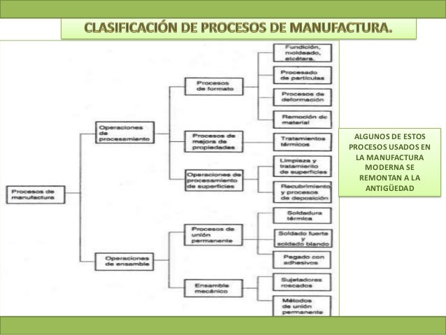 PROCESOS DE MANUFACTURA