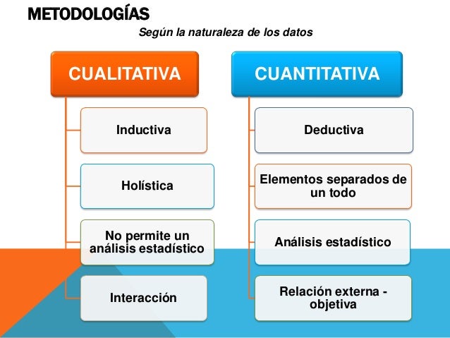 Metodología de la investigacion.