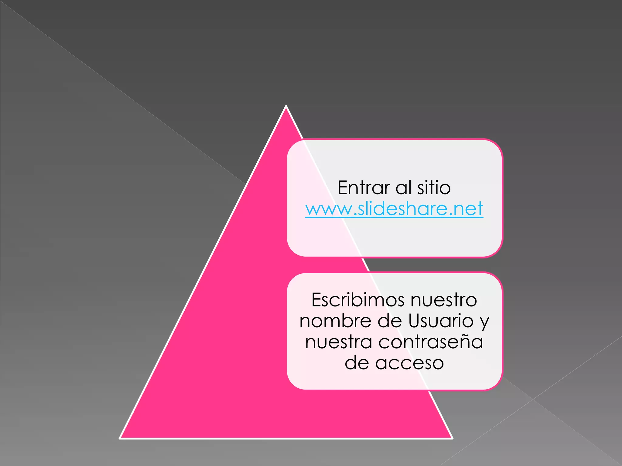 Entrar al sitio
www.slideshare.net
Escribimos nuestro
nombre de Usuario y
nuestra contraseña
de acceso
 