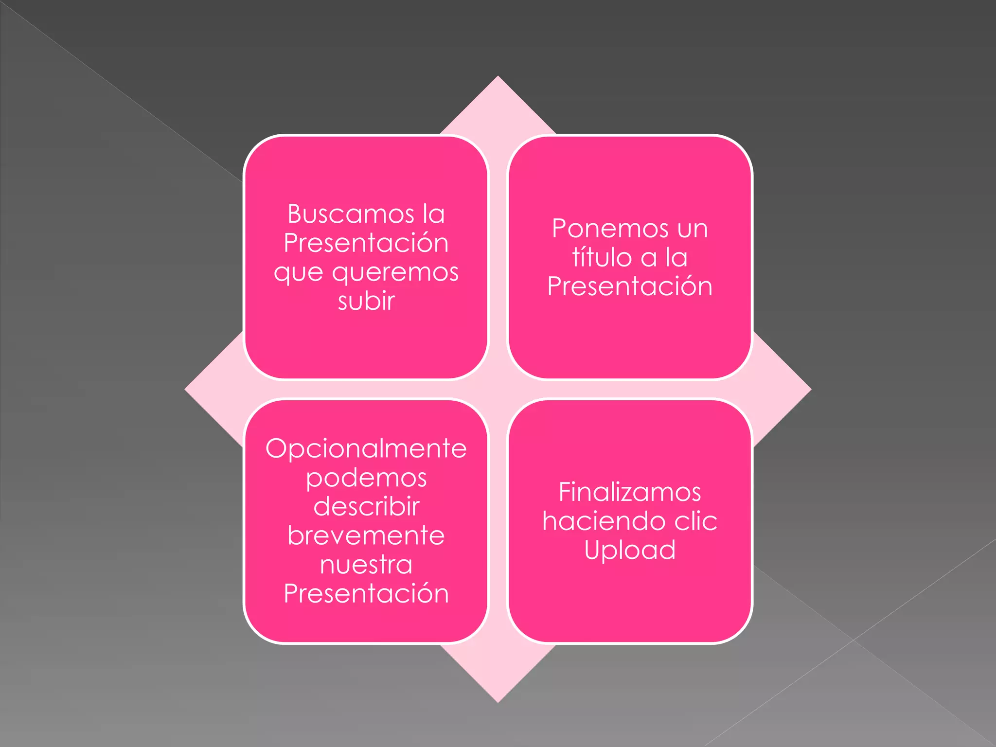 Buscamos la
Presentación
que queremos
subir
Ponemos un
título a la
Presentación
Opcionalmente
podemos
describir
brevemente
nuestra
Presentación
Finalizamos
haciendo clic
Upload
 