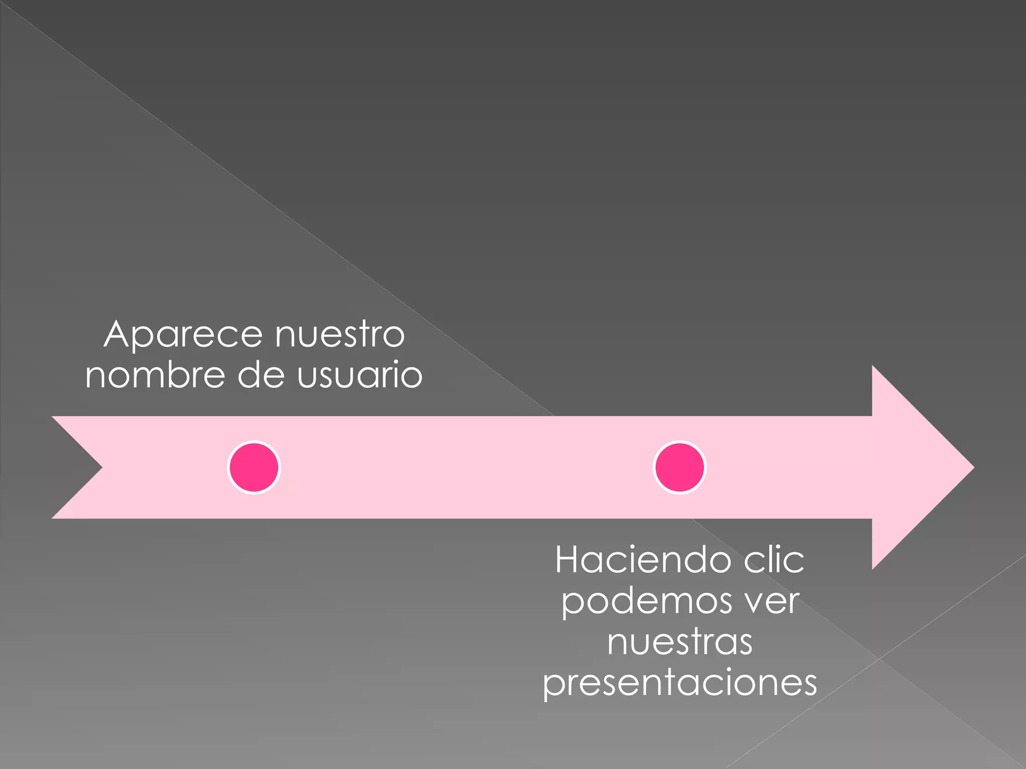 Aparece nuestro
nombre de usuario
Haciendo clic
podemos ver
nuestras
presentaciones
 