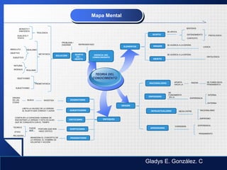 LOGO
SENTIDOS
ORIGEN
SE FUNDA EN EL
PENSAMIENTO
ELEMENTOS
SUJETO
IMAGEN
OBJETO
SE ACERCA A LA ESFERA
SE ACERCA A LA ESFERA
SE APOYA
ENTENDIMIENTO
CONTEXTO
ONTOLÓGICA
LOGICA
PSICOLOGICA
APRIORISMO
RACIONALISMO
EMPIRISMO
INTELECTUALISMO
SE
FUNDAMENTA
EN LA
APUNTA
HACIA LA
RAZON
EXPERIENCIA
INTERNA
EXTERNA
RACIONALISMOMEDIA ENTRE
EMPIRISMO
CONSIDERA
PENSAMIENTO
EXPERIENCIA
PRAGMATISMO
CRITICISMO
DOGMATISMO
SUBJETIVISMO
ECEPTICISMO
ORIGEN
DE LAS
COSAS
BUSCA INVESTIGA
ENFOQUES
LIMITA LA VALIDEZ DE LA VERDAD
AL SUJETO QUE CONOCE Y JUZGA
CONFÍA EN LA CAPACIDAD HUMANA DE
ENCONTRAR LA VERDAD Y ESTA ES ALGO
QUE SE CONQUISTA CON EL TIEMPO
POSTURA QUE NOS
HACE CRITICO
TEORICO
ETICO
RELIGIOSO
PUEDE
SER
SUJETO
(S) -
OBJETO
ESENCIA DEL
CONOCIMIENTO
PROBLEMA /
DISERNIR
TEOLOGICA
REPRESENTADO
SOLUCIÒN
METAFISICA
PREMETAFISICA
MONISTA Y
PANTEÍSTA
DUALISTA Y
TEISTA
OBJETIVISMO
SUBJETIVISMO
IDEALISMO
REALISMO
NATURAL
INGENUO
ABSOLUTO
SUBJETIVO
OBJETIVO
ABANDONA EL CONCEPTO DE
LA VERDAD, EL HOMBRE ES
VOLUNTAD Y ACCIÒN
TEORIA DEL
CONOCIMIENTO
Mapa Mental
Gladys E. González. C