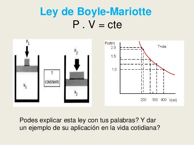 Gases Ideales y reales