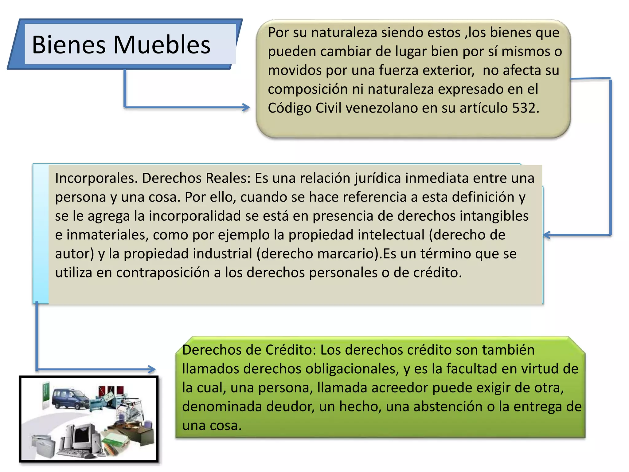 Bienes Muebles e Inmuebles | PPTX
