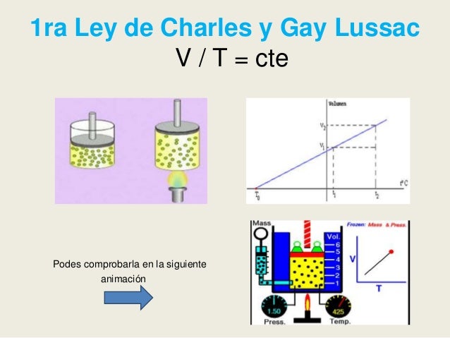 como distingir las leyes de charles boyle y gay lussac como distingir las leyes de charles boyle y gay lussac