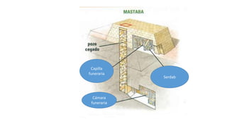Serdab 
Capilla 
funeraria 
Cámara 
funeraria 
 