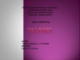 REPUBLICA BOLIVARIANA DE VENEZUELA 
UNIVERSIDAD FERMIN TORO 
ESCUELA DE ADMINISTRACION 
CABUDARE- BARQUISIMETO 
MAPA CONCEPTUAL 
AUTOR: 
YANRY MARQUEZ C.I 24790608 
DOCENTE: 
YAMILETH LUCENA 
 