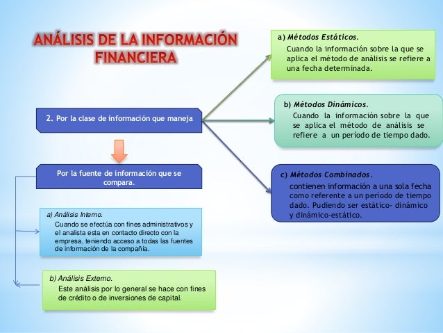ANÁLISIS DE LA INFORMACIÓN FINANCIERA