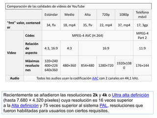 Comparación de las calidades de vídeos de YouTube 
Estándar Medio Alta 720p 1080p 
Teléfono 
móvil 
"fmt" valor, contened 
or 
34, flv 18, mp4 35, flv 22, mp4 37, mp4 17, 3gp 
Video 
Códec MPEG-4 AVC (H.264) 
MPEG-4 
Part 2 
Relación 
de 
aspecto 
4:3, 16:9 4:3 16:9 11:9 
Máximas 
resolucio 
nes 
320×240 
400×226 
640x360 
480×360 854×480 1280×720 
1920x108 
0 
176×144 
Audio Todos los audios usan la codificación AAC con 2 canales en 44,1 kHz. 
Recientemente se añadieron las resoluciones 2k y 4k o Ultra alta definición 
(hasta 7.680 × 4.320 píxeles) cuya resolución es 16 veces superior 
a la Alta definición y 75 veces superior al sistema PAL, resoluciones que 
fueron habilitadas para usuarios con ciertos requisitos. 
 
