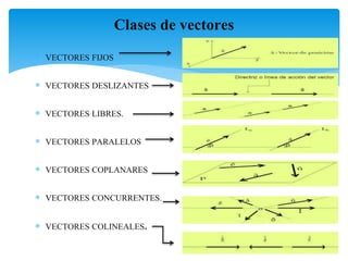 FÍSICA (VECTORES) | PPTX