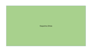 Esquema climas 
 