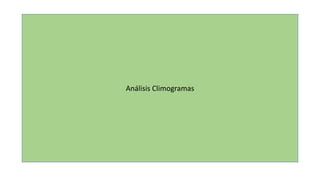 Análisis Climogramas 
 