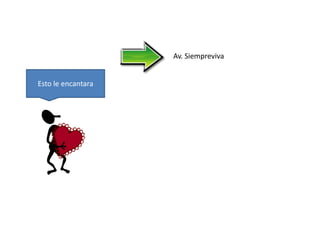 Av. Siempreviva 
Esto le encantara 
 