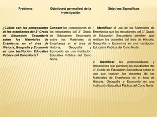 Problema Objetivo(s) general(es) de la 
investigación 
Objetivos Específicos 
¿Cuáles son las percepciones 
de los estudiantes del 3° Grado 
de Educación Secundaria 
sobre los Materiales de 
Enseñanza en el área de 
Historia, Geografía y Economía 
en una Institución Educativa 
Pública del Cono Norte? 
Conocer las percepciones de 
los estudiantes del 3° Grado 
de Educación Secundaria 
sobre los Materiales de 
Enseñanza en el área de 
Historia, Geografía y 
Economía en una Institución 
Educativa Pública del Cono 
Norte. 
1. Identificar el uso de los Materiales de 
Enseñanza que los estudiantes del 3° Grado 
de Educación Secundaria perciben que 
realizan los docentes del área de Historia, 
Geografía y Economía en una Institución 
Educativa Pública del Cono Norte. 
2. Identificar las potencialidades y 
limitaciones que perciben los estudiantes del 
3° Grado de Educación Secundaria sobre el 
uso que realizan los docentes de los 
Materiales de Enseñanza en el área de 
Historia, Geografía y Economía en una 
Institución Educativa Pública del Cono Norte. 
 