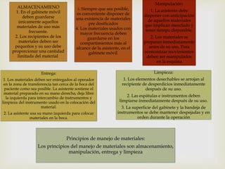 Manipulación: 
1. La asistente debe 
disponer con anticipación 
de aquellos materiales 
que implican mezclado y 
tener tiempo disponible. 
2. Los materiales se 
preparan inmediatamente 
antes de su uso. Para 
economizar movimientos 
deben ser manipulados 
en la esquina 
3. Siempre que sea posible, 
es conveniente disponer de 
una existencia de materiales 
pre dosificados 
4. Los materiales usados con 
mayor frecuencia deben 
guardarse en los 
compartimientos más al 
alcance de la asistente, en el 
gabinete móvil. 
ALMACENAMIENO 
1. En el gabinete móvil 
deben guardarse 
únicamente aquellos 
materiales de uso más 
frecuente. 
2. Los recipientes de los 
materiales deben ser 
pequeños y su uso debe 
proporcionar una cantidad 
limitada del material. 
Entrega: 
1. Los materiales deben ser entregados al operador 
en la zona de transferencia tan cerca de la boca del 
paciente como sea posible. La asistente sostiene el 
material preparado en su mano derecha; deja libre 
la izquierda para intercambio de instrumentos y 
limpieza del instrumento usado en la colocación del 
material. 
2. La asistente usa su mano izquierda para colocar 
materiales en la boca. 
Limpieza: 
1. Los elementos desechables se arrojan al 
recipiente de desperdicios inmediatamente 
después de su uso. 
2. Las espátulas e instrumentos deben 
limpiarse inmediatamente después de su uso. 
3. La superficie del gabinete y la bandeja de 
instrumentos se debe mantener despejadas y en 
orden durante la operación 
Principios de manejo de materiales: 
Los principios del manejo de materiales son almacenamiento, 
manipulación, entrega y limpieza 

