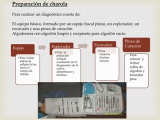 Pinza de 
Curación Espejo 
•Para visión 
indirecta 
reflejar la luz 
hacia el 
campo de 
trabajo. 
Explorador 
•Para la 
palpación 
armado 
auxiliando en el 
diagnostico de la 
caries; 
alimenticios y 
detritus. 
Excavador 
•Para 
remover 
dentina 
cariosa; 
Preparación de charola 
Para realizar un diagnóstico consta de: 
El equipo básico, formado por un espejo bucal plano, un explorador, un 
excavado y una pinza de curación. 
Algodonera con algodón limpio y recipiente para algodón sucio. 
Para 
colocar y 
retirar 
rollos de 
algodón y 
torundas 
para 
 