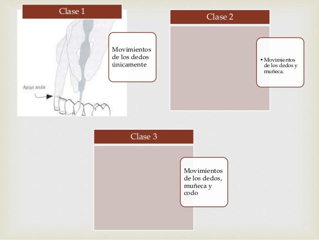 Técnica 4 manos