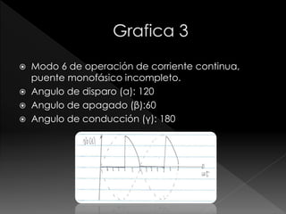  Modo 6 de operación de corriente continua, 
puente monofásico incompleto. 
 Angulo de disparo (α): 120 
 Angulo de apagado (β):60 
 Angulo de conducción (γ): 180 
 