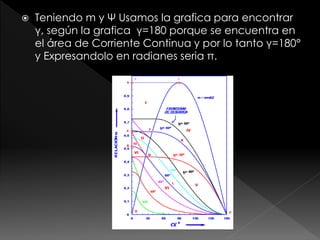  Teniendo m y Ψ Usamos la grafica para encontrar 
γ, según la grafica γ=180 porque se encuentra en 
el área de Corriente Continua y por lo tanto γ=180° 
y Expresandolo en radianes seria π. 
 