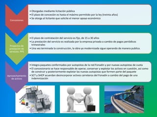 Concesiones 
• Otorgadas mediante licitación pública 
• El plazo de concesión es hasta el máximo permitido por la ley (treinta años) 
• Se otorga al licitante que solicite el menor apoyo económico 
Proyectos de 
prestación de 
servicios. PPS 
• El plazo de contratación del servicio es fijo, de 15 a 30 años 
• La prestación del servicio es realizada por la empresa privada a cambio de pagos periódicos 
trimestrales 
• Una vez terminada la construcción, la obra ya modernizada sigue operando de manera publica. 
Aprovechamiento 
de activos 
• Integra paquetes conformados por autopistas de la red Fonadin y por nuevas autopistas de cuota 
• El concesionario se hace responsable de operar, conservar y explotar los activos en cuestión, así como 
de construir y posteriormente explotar las nuevas autopistas que formen parte del paquete 
• SCT y SHCP acuerdan desincorporar activos carreteros del Fonadin a cambio del pago de una 
indemnización 
 