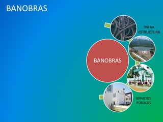 BANOBRAS 
BANOBRAS 
INFRA 
ESTRUCTURA 
SERVICIOS 
PÚBLICOS 
 