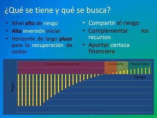 ¿Qué se tiene y qué se busca? 
• Nivel alto de riesgo 
• Alta inversión inicial 
• Horizonte de largo plazo 
para la recuperación de 
costos 
• Compartir el riesgo 
• Complementar los 
recursos 
• Aportar certeza 
financiera 
$0.00 
$0.00 
$- 
-$0.00 
-$0.00 
-$0.00 
-$0.00 
-$0.01 
-$0.01 
Trillions 
Flujos 
Construcción y alcance de flujo Consolidación Proyecto maduro 
Tiempo 
 