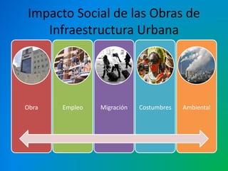 Impacto Social de las Obras de 
Infraestructura Urbana 
Obra Empleo Migración Costumbres Ambiental 
 
