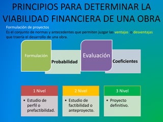 PRINCIPIOS PARA DETERMINAR LA 
VIABILIDAD FINANCIERA DE UNA OBRA 
Formulación de proyectos 
Es el conjunto de normas y antecedentes que permiten juzgar las ventajas o desventajas 
que traería el desarrollo de una obra. 
Probabilidad 
Formulación 
Coeficientes 
Evaluación 
1 Nivel 
• Estudio de 
perfil o 
prefactibilidad. 
2 Nivel 
• Estudio de 
factibilidad o 
anteproyecto. 
3 Nivel 
• Proyecto 
definitivo. 
 