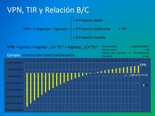 VPN, TIR y Relación B/C 
VPN = Σ (Ingresos – Egresos) 
> 0 Proyecto viable 
= 0 Proyecto indiferente 
< 0 Proyecto inviable 
= TIR 
Inversión Inicial $ 5,000,000,000.00 
Tasa de interés 13% 
Ingreso 1 año > 5% Anual $ 547,500,000.00 
VPN = Egreso + Ingreso 1 (1+ TI)-1 + Ingreso n (1+ TI)-n 
Ejemplo: Construcción túnel Coatzacoalcos Concesión 30 años 
$1,500,000,000.00 
$500,000,000.00 
-$500,000,000.00 
-$1,500,000,000.00 
-$2,500,000,000.00 
-$3,500,000,000.00 
-$4,500,000,000.00 
-$5,500,000,000.00 
1 2 3 4 5 6 7 8 9 10 11 12 13 14 15 16 17 18 19 20 21 22 23 24 25 26 27 28 29 30 31 
VPN 
$ 1,087,579,371.83 
VPN 
 