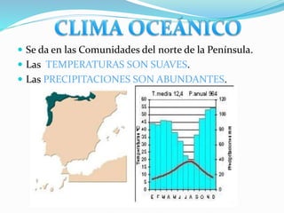  Se da en las Comunidades del norte de la Península. 
 Las TEMPERATURAS SON SUAVES. 
 Las PRECIPITACIONES SON ABUNDANTE...