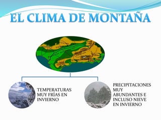 TEMPERATURAS 
MUY FRÍAS EN 
INVIERNO 
PRECIPITACIONES 
MUY 
ABUNDANTES E 
INCLUSO NIEVE 
EN INVIERNO 
 