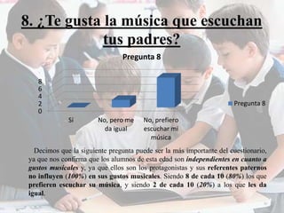 8. ¿Te gusta la música que escuchan 
tus padres? 
8 
6 
4 
2 
0 
Pregunta 8 
Sí No, pero me 
da igual 
No, prefiero 
escuchar mi 
música 
Pregunta 8 
Decimos que la siguiente pregunta puede ser la más importante del cuestionario, 
ya que nos confirma que los alumnos de esta edad son independientes en cuanto a 
gustos musicales y, ya que ellos son los protagonistas y sus referentes paternos 
no influyen (100%) en sus gustos musicales. Siendo 8 de cada 10 (80%) los que 
prefieren escuchar su música, y siendo 2 de cada 10 (20%) a los que les da 
igual. 
 