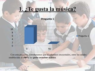 1. ¿Te gusta la música? 
10 
8 
6 
4 
2 
0 
Pregunta 1 
Sí No 
Pregunta 1 
Con esta pregunta, corroboramos que los alumnos encuestados, entre las edades 
establecidas al 100% les gusta escuchar música. 
 