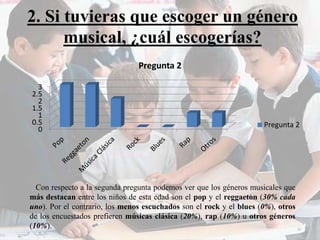 2. Si tuvieras que escoger un género 
musical, ¿cuál escogerías? 
3 
2.5 
2 
1.5 
1 
0.5 
0 
Pregunta 2 
Pregunta 2 
Con respecto a la segunda pregunta podemos ver que los géneros musicales que 
más destacan entre los niños de esta edad son el pop y el reggaeton (30% cada 
uno). Por el contrario, los menos escuchados son el rock y el blues (0%), otros 
de los encuestados prefieren músicas clásica (20%), rap (10%) u otros géneros 
(10%). 
 