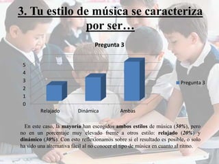 3. Tu estilo de música se caracteriza 
por ser… 
5 
4 
3 
2 
1 
0 
Pregunta 3 
Relajado Dinámica Ambas 
Pregunta 3 
En este caso, la mayoría han escogidos ambos estilos de música (50%), pero 
no en un porcentaje muy elevado frente a otros estilo: relajado (20%) y 
dinámico (30%). Con esto reflexionamos sobre si el resultado es posible, o solo 
ha sido una alternativa fácil al no conocer el tipo de música en cuanto al ritmo. 
 