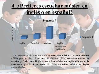 4. ¿Prefieres escuchar música en 
inglés o en español? 
0 1 2 
3 4 5 
Pregunta 4 
Inglés Español Ambas Inglés, 
aunque no 
entienda 
Pregunta 4 
La mayoría de alumnos encuestados escuchan música en ambos idiomas 
(50%), por otro lado 2 de cada 10 alumnos (20%) escuchan música en 
español y, 2 de cada 10 (20%) escuchan música en inglés aunque no la 
entiendan, y solo 1 de cada 10 (10%) escuchan música en inglés 
entendiéndola. 
 