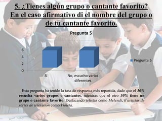 5. ¿Tienes algún grupo o cantante favorito? 
En el caso afirmativo di el nombre del grupo o 
de tu cantante favorito. 
6 
4 
2 
0 
Pregunta 5 
Sí No, escucho varias 
diferentes 
Pregunta 5 
Esta pregunta ha tenido la tasa de respuesta más repartida, dado que el 50% 
escucha varios grupos o cantantes, mientras que el otro 50% tiene un 
grupo o cantante favorito. Destacando artistas como Melendi, o artistas de 
series de televisión como Violeta. 
 